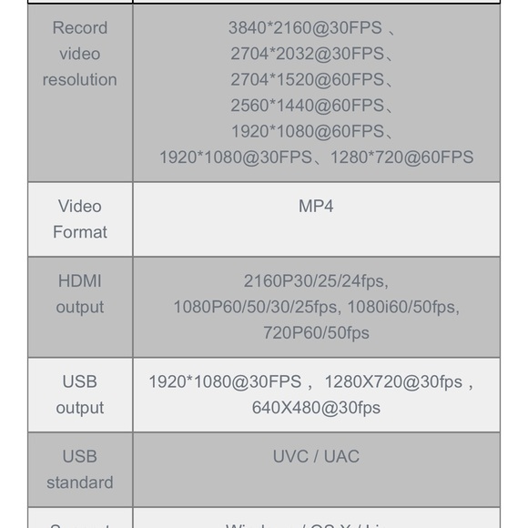 HD/USB industrial camera. Brand new, never used. See photo for specs. - Picture 7 of 8